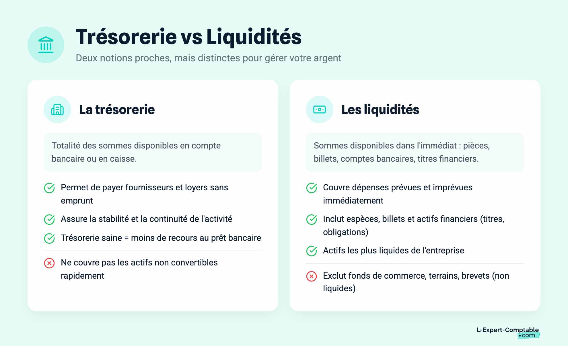 Trésorerie vs Liquidités